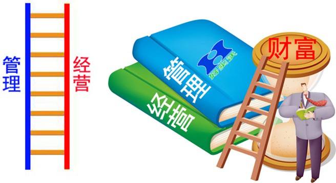 如何經(jīng)營(yíng)好一家活動(dòng)策劃公司？